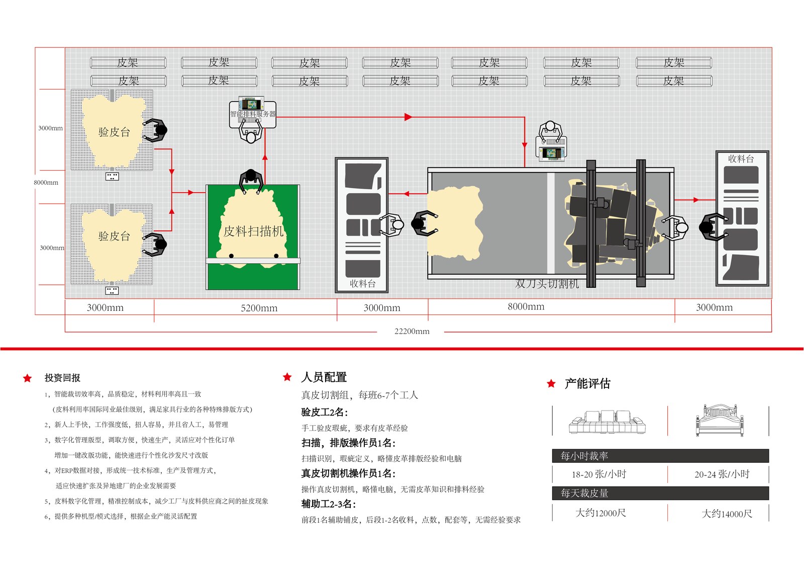 真皮软件系统